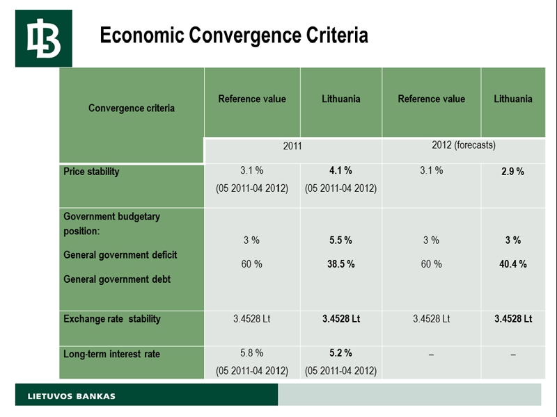 Euro_convergence_criteria_-_iliustration.png